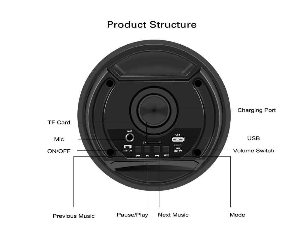 Barrel Bluetooth Audio High Power Subwoofer Radio TF Card Portable Speaker with Remote Control- Multi A Barrel Bluetooth Audio High Power Subwoofer Radio TF Card Portable Speaker with Remote Control- Multi A